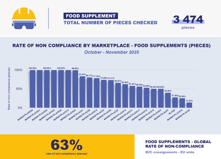 Food supplements