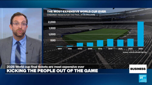 High ticket prices shroud 2026 FIFA World Cup in controversy